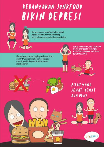 Kebanyakan Junkfood Bikin Depresi