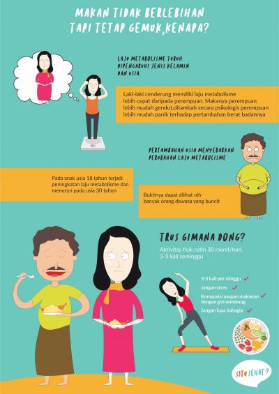 Makan Tidak Berlebihan Tapi Tetap Gemuk, Kenapa?