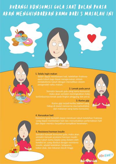Kurangi Konsumsi Gula Saat Puasa, Agar Terhindar dari 5 Hal Ini