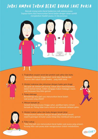Jurus Ampuh Turun Berat Badan saat Puasa