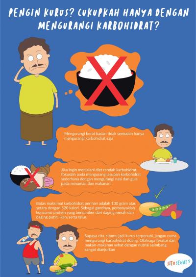 Pengin Kurus? Cukupkah Hanya dengan Mengurangi Karbohidrat?