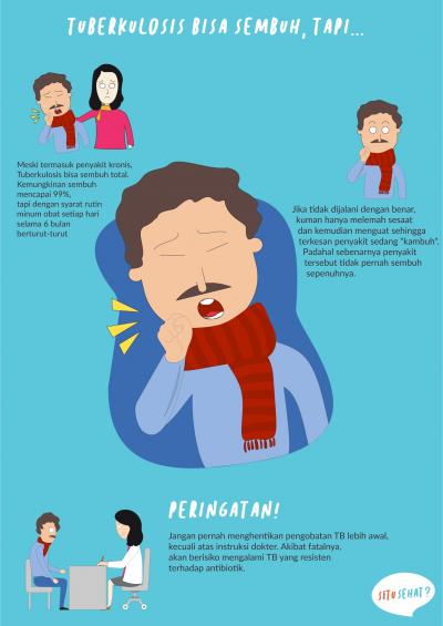 Tuberkulosis Bisa Sembuh, Tapi...