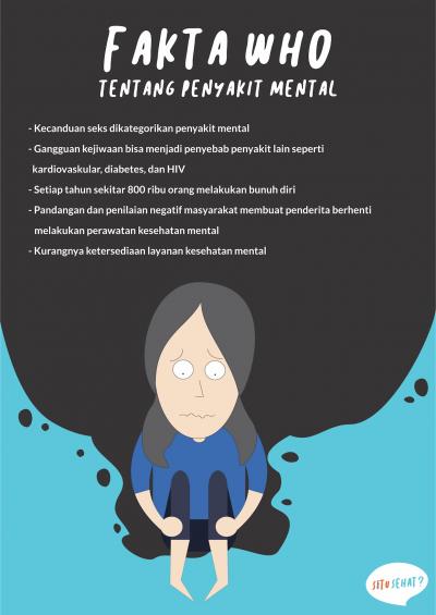 Fakta WHO Tentang Penyakit Mental