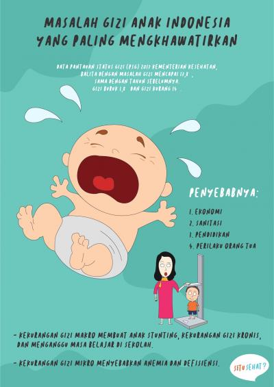 Masalah Gizi Anak Indonesia yang Paling Mengkhawatirkan