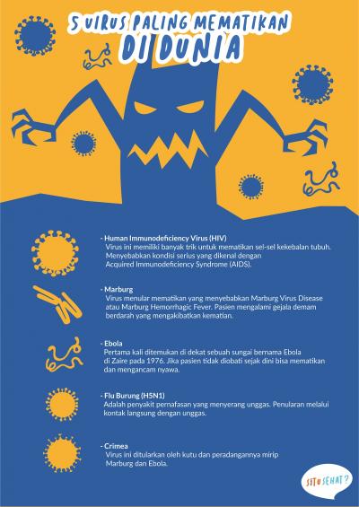 5 Virus Paling Mematikan di Dunia