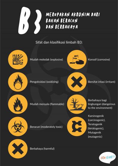 Seberapa Berbahayakah Limbah B3?