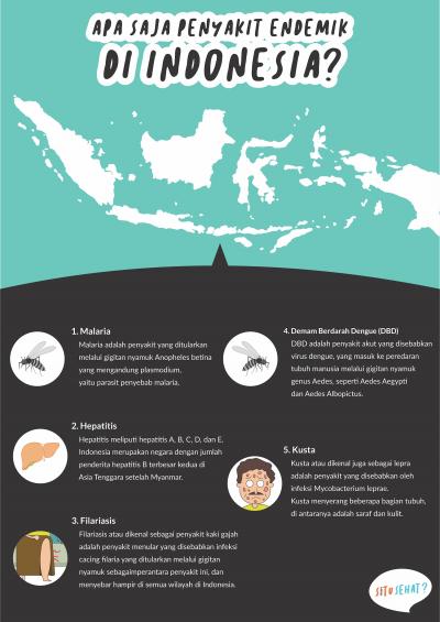 Apa Saja Penyakit Endemik di Indonesia?