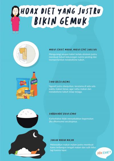Hoax Diet yang Justru Bikin Gemuk