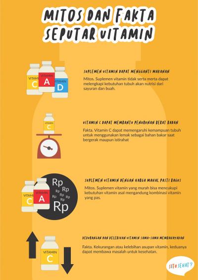 Mitos dan Fakta Seputar Vitamin