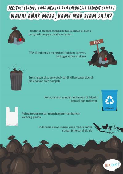 Prestasi (Buruk) yang Menjadikan Indonesia Darurat Sampah