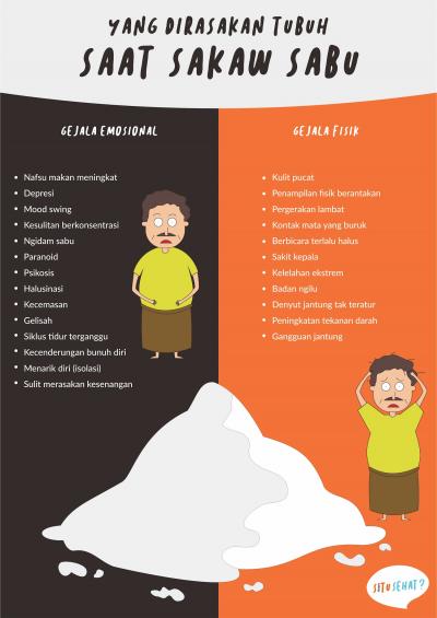 Yang Dirasakan Tubuh saat Sakaw Sabu