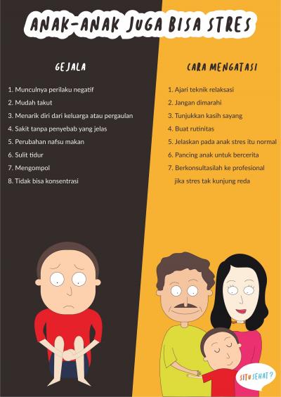 Anak-Anak Juga Bisa Stres