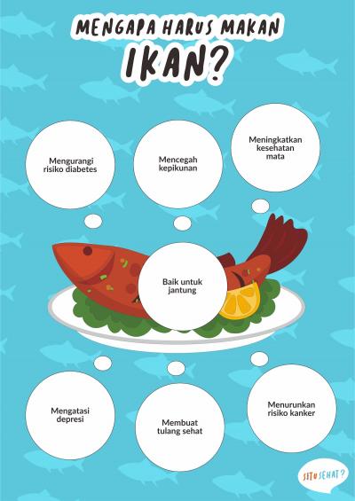 Mengapa Harus Makan Ikan