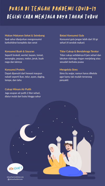 Puasa di Tengah Pandemi COVID-19 BEgin Cara Menjaga Daya Tahan Tubuh
