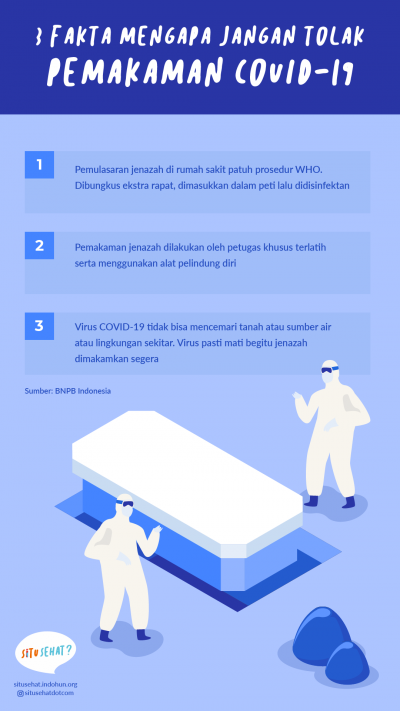 3 Fakta Mengapa Jangan Tolak Pemakaman COVID-19