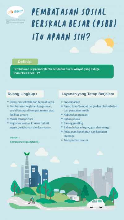 Pembatasan Sosial Berskala Besar (PSBB) Itu Apaan Sih?