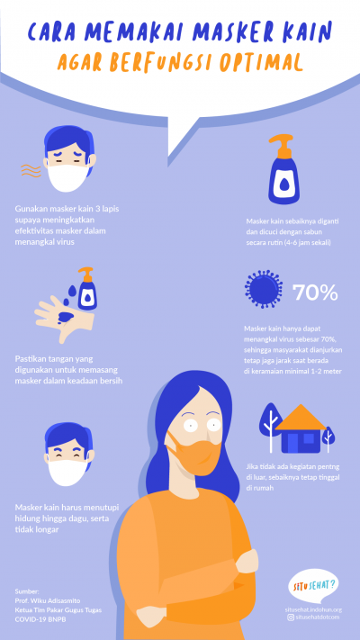 Cara Memakai Masker Kain Agar Berfungsi Optimal