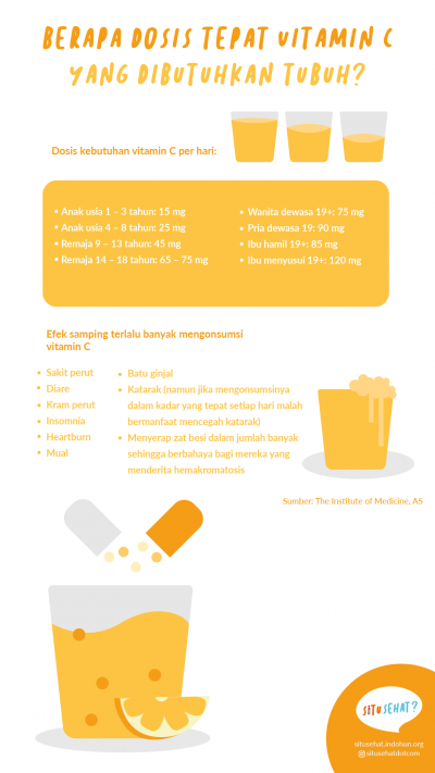Berapa Dosis Vitamin C yang Dibutuhkan Tubuh?