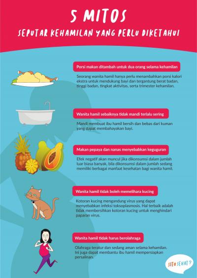 5 Mitos Seputar Kehamilan